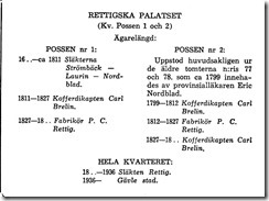Rettigska palatset.