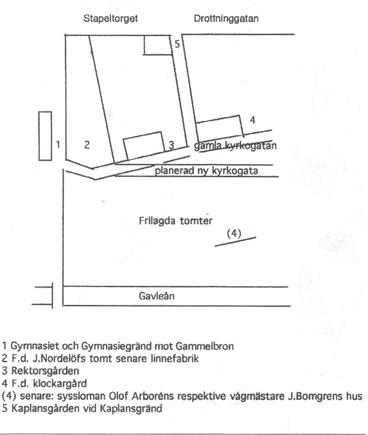 Gymnasium, Rektorsgård nära Gammelbron