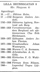 Agarlangd_L_Brunnsgat_8