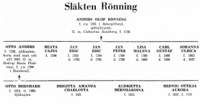 Slakten_Ronning