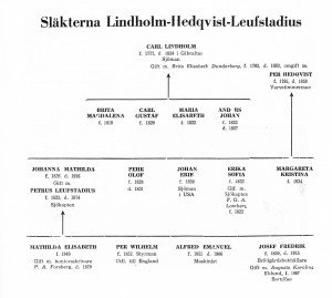 Slakterna_Lindholm-Hedqvist-Leufstadius