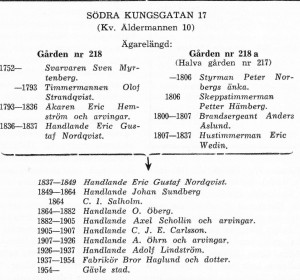 Agarel_S_Kungsgatan_17